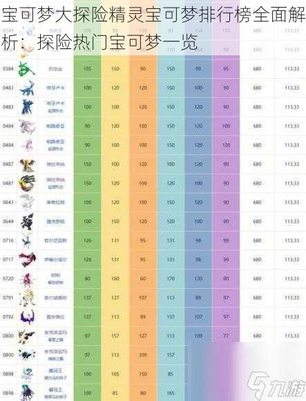 宝可梦大探险精灵宝可梦排行榜全面解析：探险热门宝可梦一览