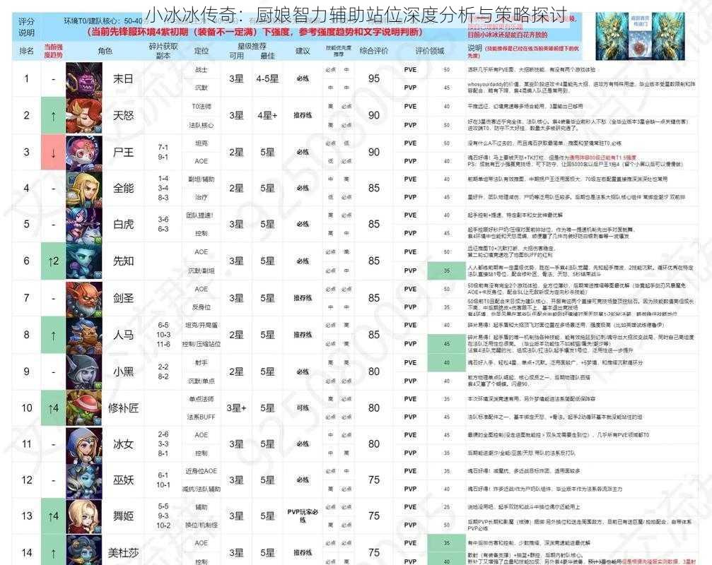 小冰冰传奇：厨娘智力辅助站位深度分析与策略探讨