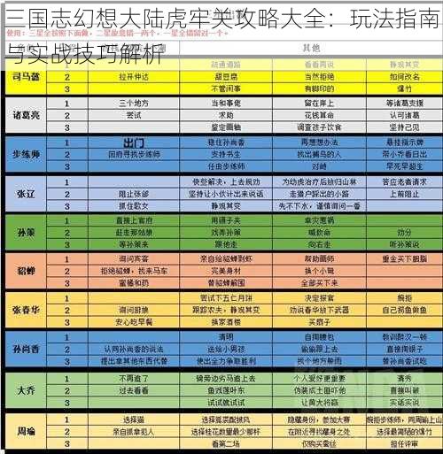 三国志幻想大陆虎牢关攻略大全：玩法指南与实战技巧解析