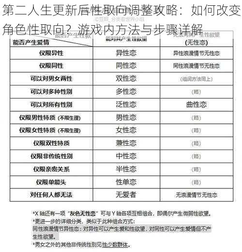 第二人生更新后性取向调整攻略：如何改变角色性取向？游戏内方法与步骤详解