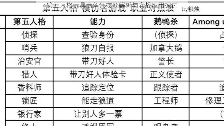 第五人格玩具商角色技能解析与实战应用探讨