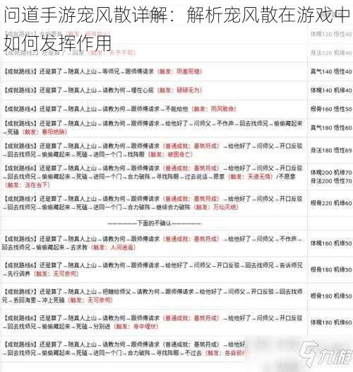 问道手游宠风散详解：解析宠风散在游戏中如何发挥作用