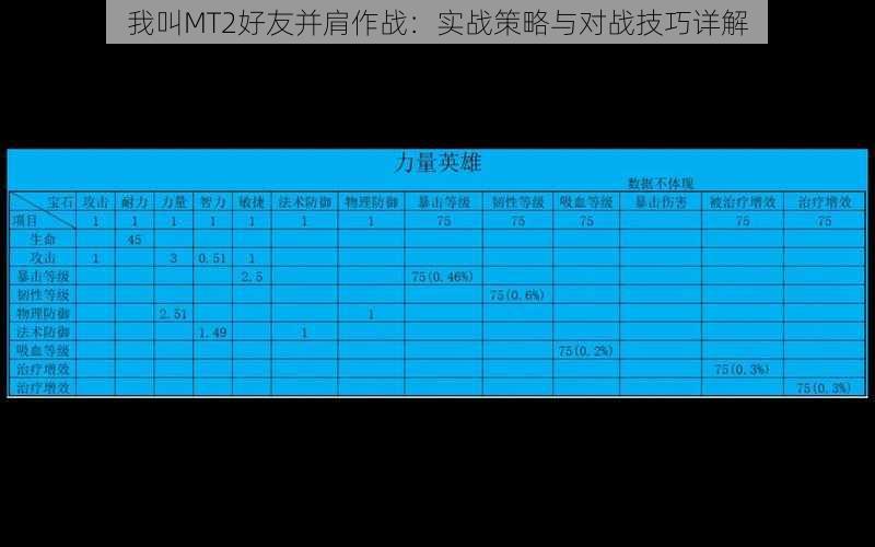 我叫MT2好友并肩作战：实战策略与对战技巧详解