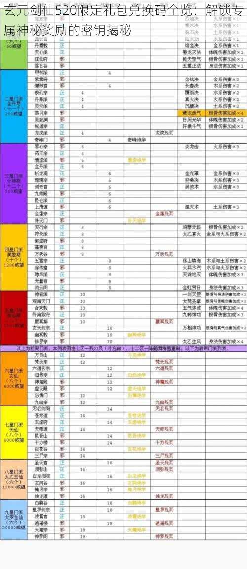 玄元剑仙520限定礼包兑换码全览：解锁专属神秘奖励的密钥揭秘