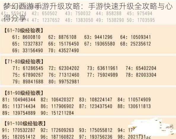 梦幻西游手游升级攻略：手游快速升级全攻略与心得分享