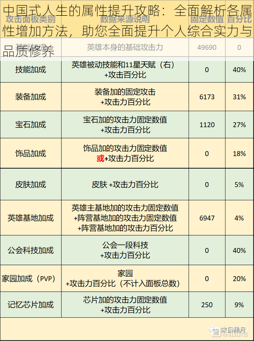 中国式人生的属性提升攻略：全面解析各属性增加方法，助您全面提升个人综合实力与品质修养