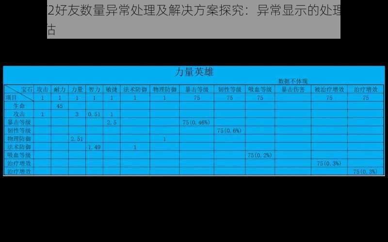 我叫MT2好友数量异常处理及解决方案探究：异常显示的处理策略与效果评估