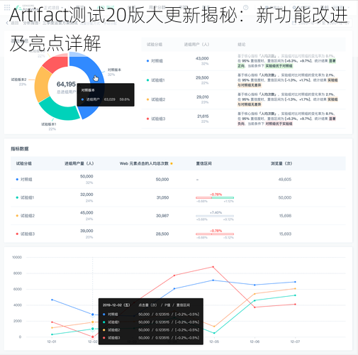 Artifact测试20版大更新揭秘：新功能改进及亮点详解