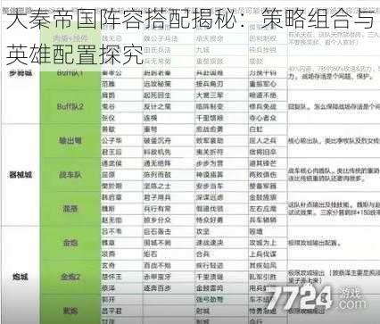 大秦帝国阵容搭配揭秘：策略组合与英雄配置探究