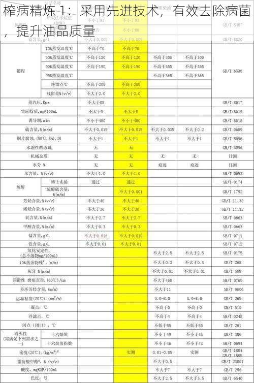 榨病精炼 1：采用先进技术，有效去除病菌，提升油品质量