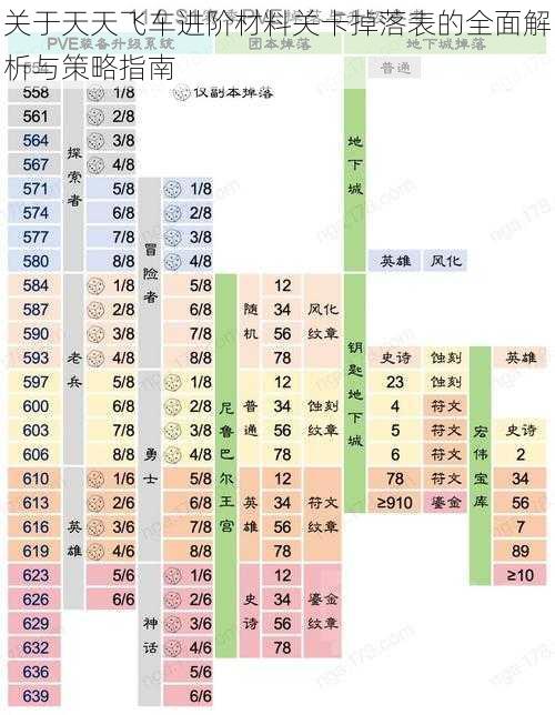 关于天天飞车进阶材料关卡掉落表的全面解析与策略指南