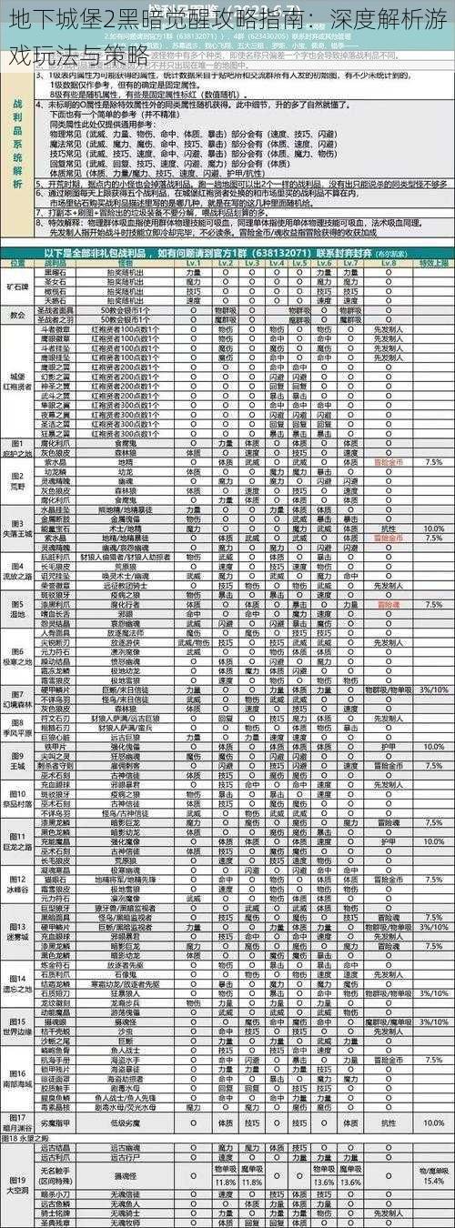 地下城堡2黑暗觉醒攻略指南：深度解析游戏玩法与策略