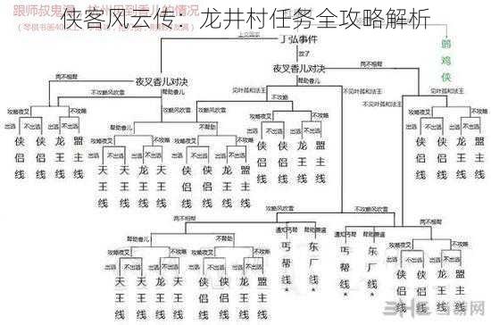 侠客风云传：龙井村任务全攻略解析