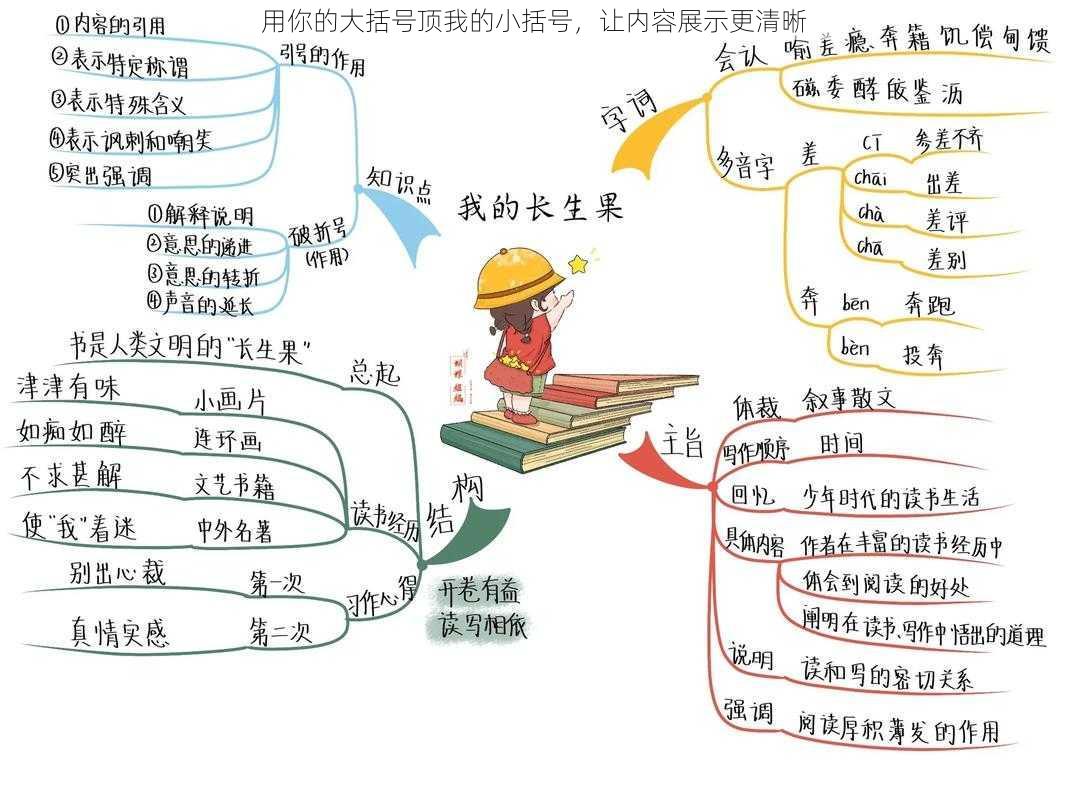 用你的大括号顶我的小括号，让内容展示更清晰