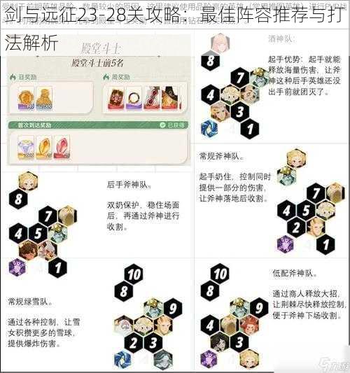 剑与远征23-28关攻略：最佳阵容推荐与打法解析