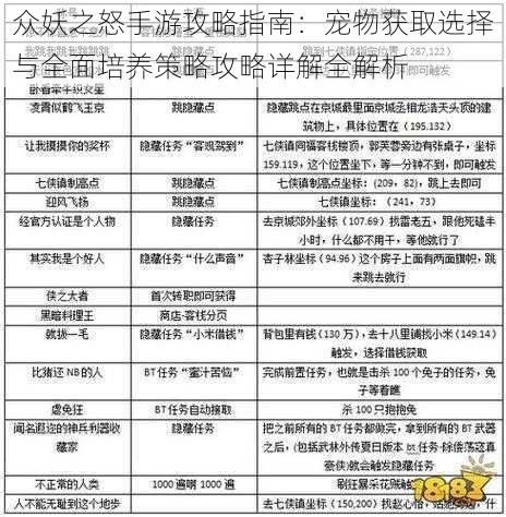 众妖之怒手游攻略指南：宠物获取选择与全面培养策略攻略详解全解析