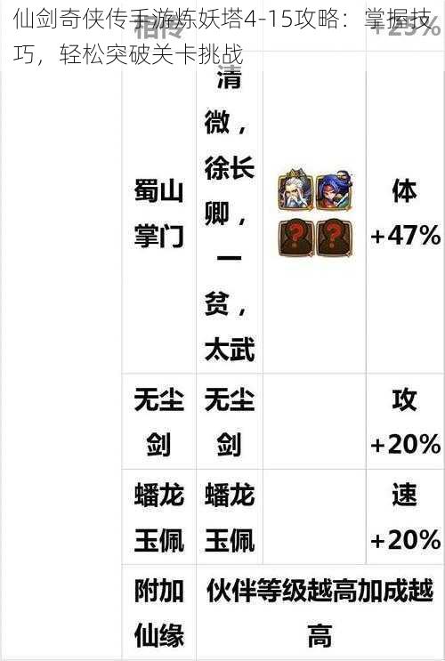 仙剑奇侠传手游炼妖塔4-15攻略：掌握技巧，轻松突破关卡挑战