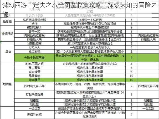 梦幻西游：迷失之旅全图鉴收集攻略：探索未知的冒险之旅