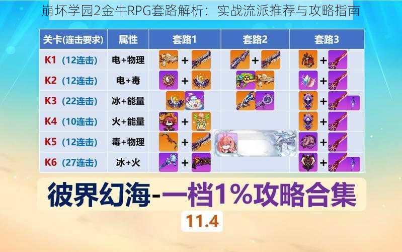 崩坏学园2金牛RPG套路解析：实战流派推荐与攻略指南