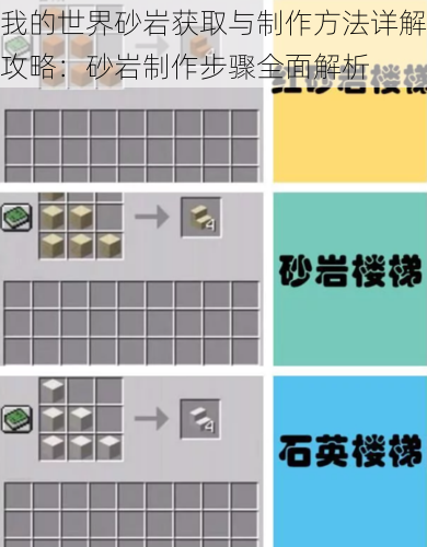 我的世界砂岩获取与制作方法详解攻略：砂岩制作步骤全面解析