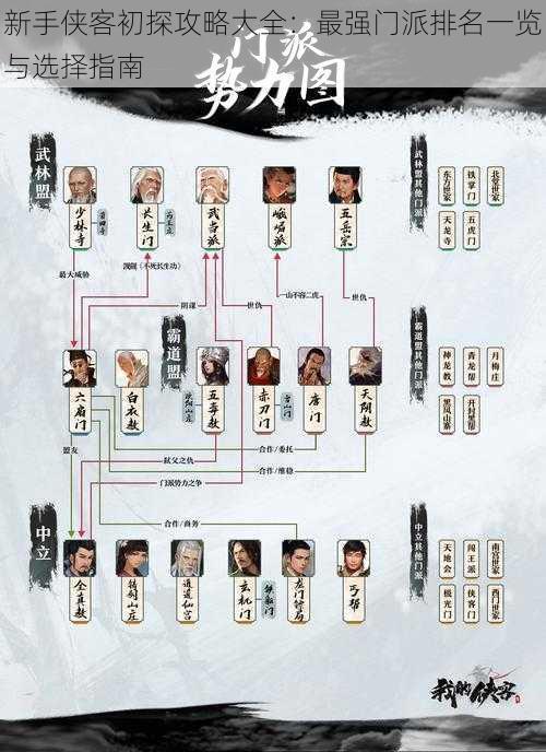 新手侠客初探攻略大全：最强门派排名一览与选择指南