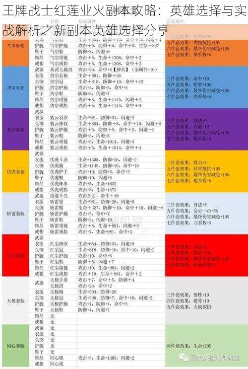 王牌战士红莲业火副本攻略：英雄选择与实战解析之新副本英雄选择分享