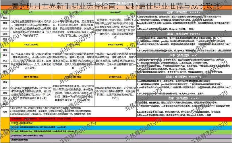 秦时明月世界新手职业选择指南：揭秘最佳职业推荐与成长攻略