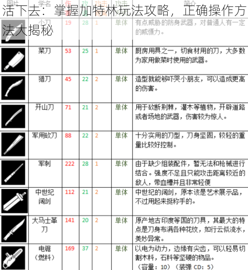 活下去：掌握加特林玩法攻略，正确操作方法大揭秘