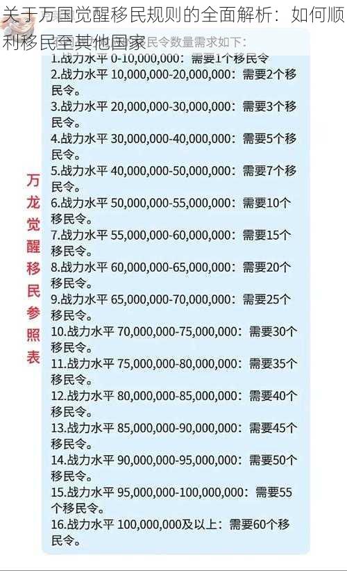 关于万国觉醒移民规则的全面解析：如何顺利移民至其他国家