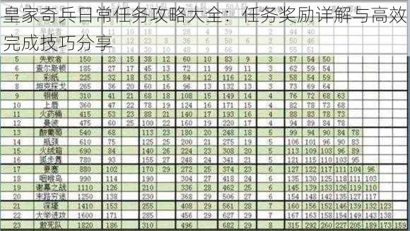 皇家奇兵日常任务攻略大全：任务奖励详解与高效完成技巧分享