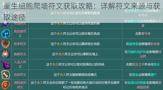 重生细胞爬墙符文获取攻略：详解符文来源与获取途径