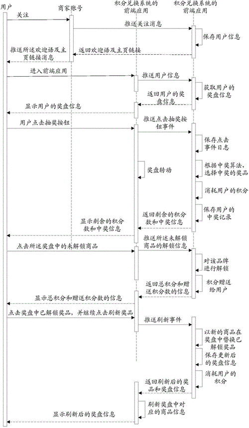 鬼泣巅峰之战兑换码超详细使用方法介绍及兑换流程梳理