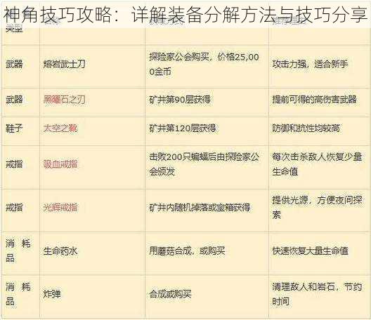 神角技巧攻略：详解装备分解方法与技巧分享