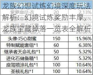 龙族幻想试炼幻境深度玩法解析：幻境试炼奖励丰厚，龙族宝藏掉落一览表全解析