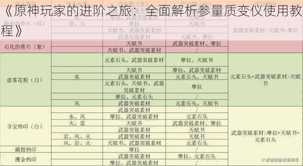 《原神玩家的进阶之旅：全面解析参量质变仪使用教程》