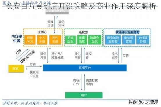 长安百万贯邸店开设攻略及商业作用深度解析