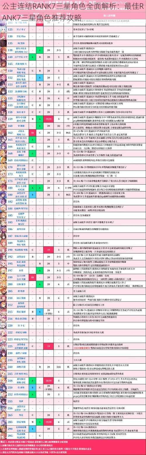 公主连结RANK7三星角色全面解析：最佳RANK7三星角色推荐攻略