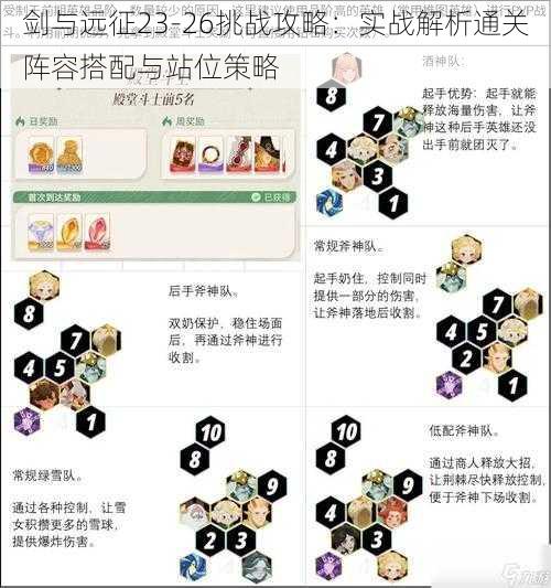 剑与远征23-26挑战攻略：实战解析通关阵容搭配与站位策略