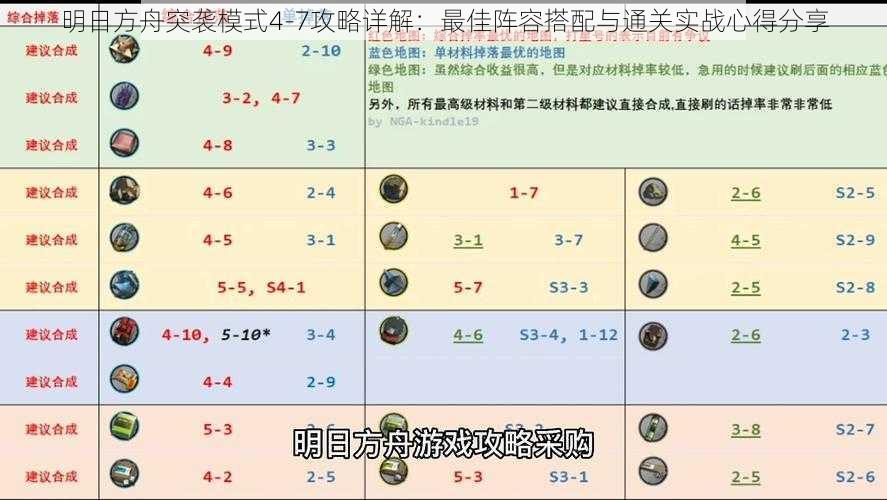 明日方舟突袭模式4-7攻略详解：最佳阵容搭配与通关实战心得分享