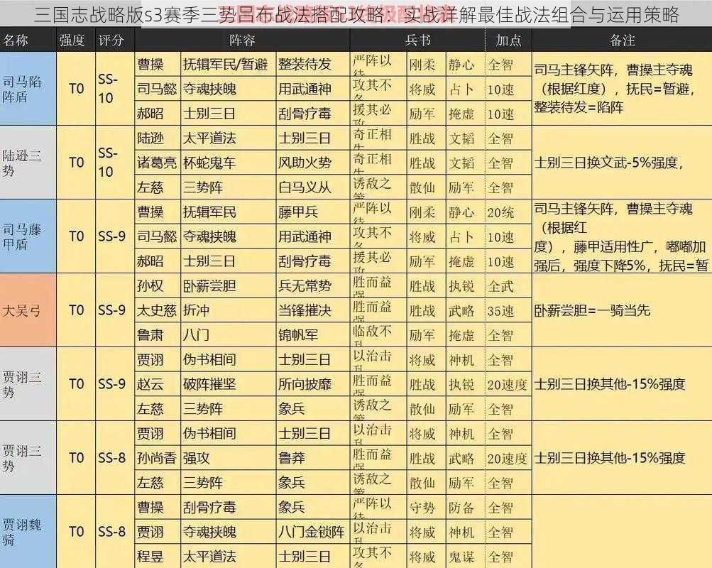 三国志战略版s3赛季三势吕布战法搭配攻略：实战详解最佳战法组合与运用策略