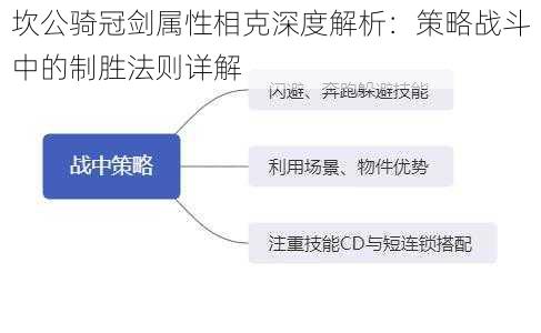 坎公骑冠剑属性相克深度解析：策略战斗中的制胜法则详解