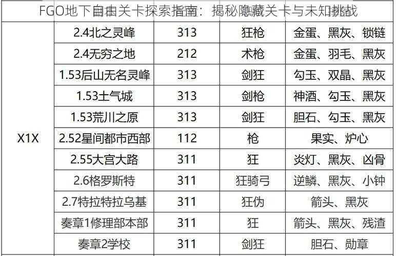 FGO地下自由关卡探索指南：揭秘隐藏关卡与未知挑战