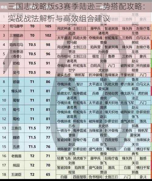 三国志战略版s3赛季陆逊三势搭配攻略：实战战法解析与高效组合建议