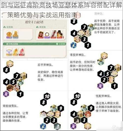 剑与远征高阶竞技场亚瑟体系阵容搭配详解：策略优势与实战运用指南