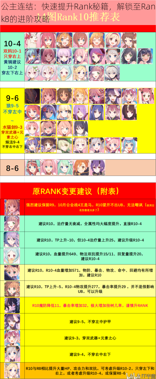 公主连结：快速提升Rank秘籍，解锁至Rank8的进阶攻略