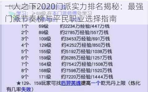 一人之下2020门派实力排名揭秘：最强门派节奏榜与平民职业选择指南