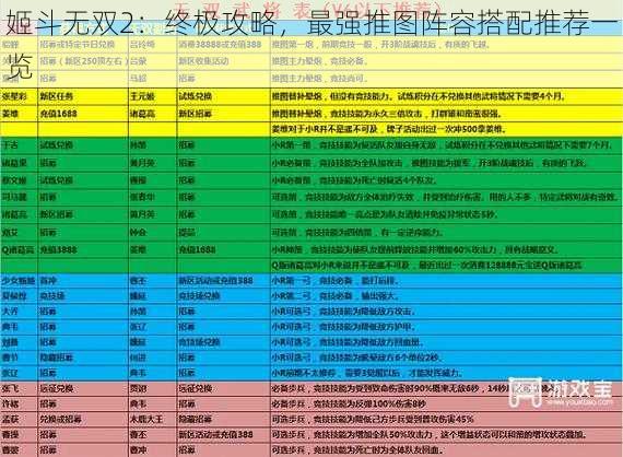 姬斗无双2：终极攻略，最强推图阵容搭配推荐一览