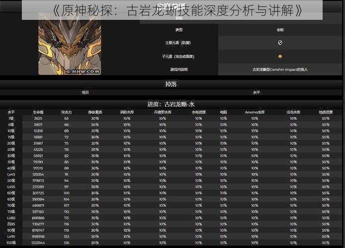 《原神秘探：古岩龙蜥技能深度分析与讲解》