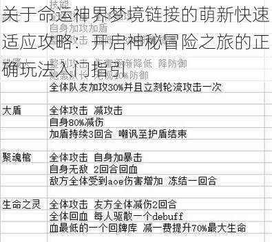 关于命运神界梦境链接的萌新快速适应攻略：开启神秘冒险之旅的正确玩法入门指引