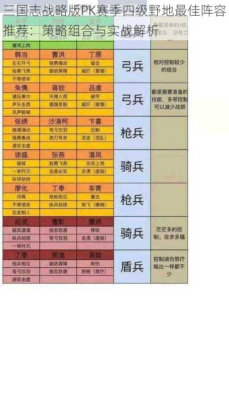 三国志战略版PK赛季四级野地最佳阵容推荐：策略组合与实战解析